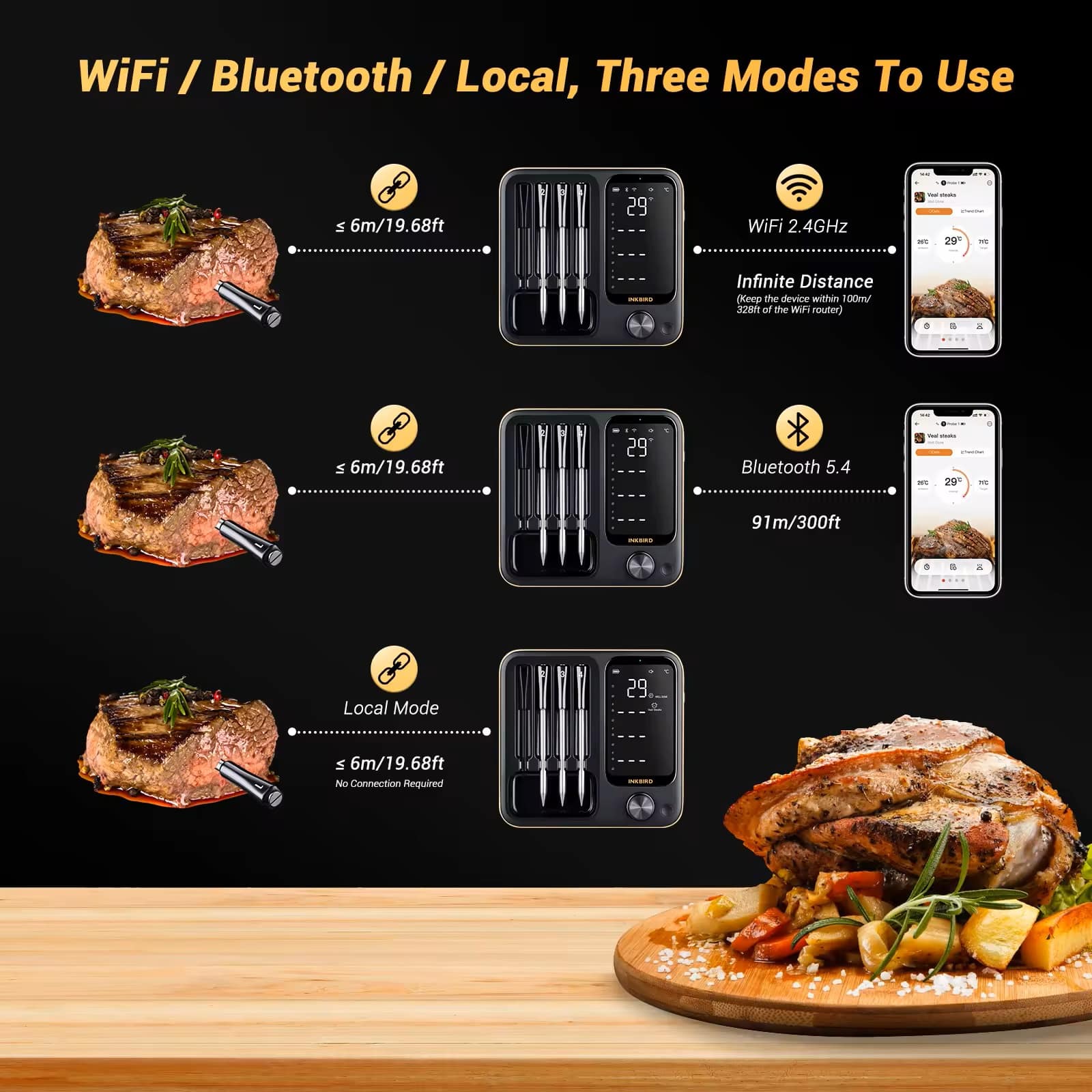 INKBIRD Trådløs BBQ Thermometer 4 Prober BT og WIFI - Billede 9